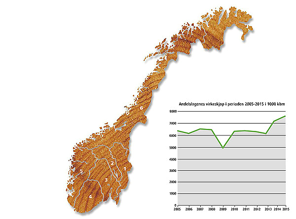 Andelslagenes geografiske inndeling.